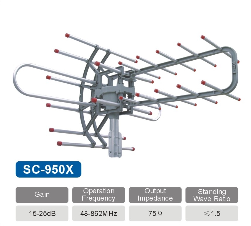 SC-950X